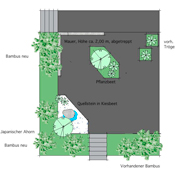Entwurf Gartengestaltung